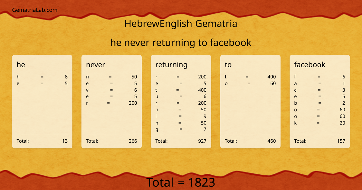 he never returning to facebook in hebrewEnglish Gematria